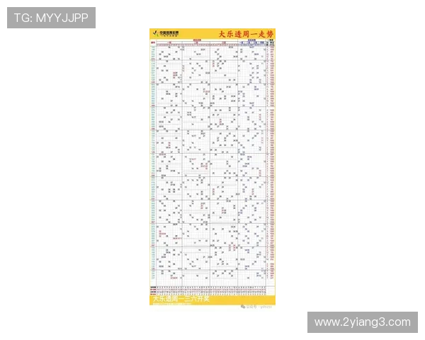 大乐透开奖当日号码走势全解析